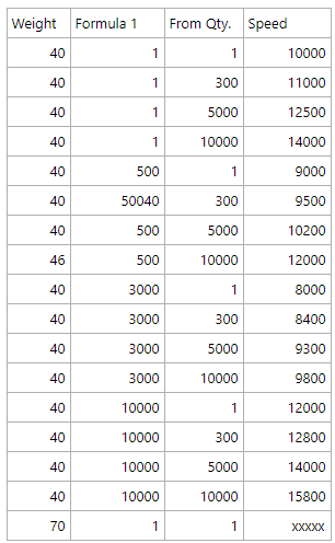 Custom Formula on the Speed Table 2.jpg