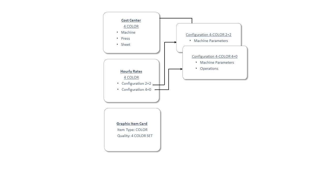 Estimation Master Data 1.jpg