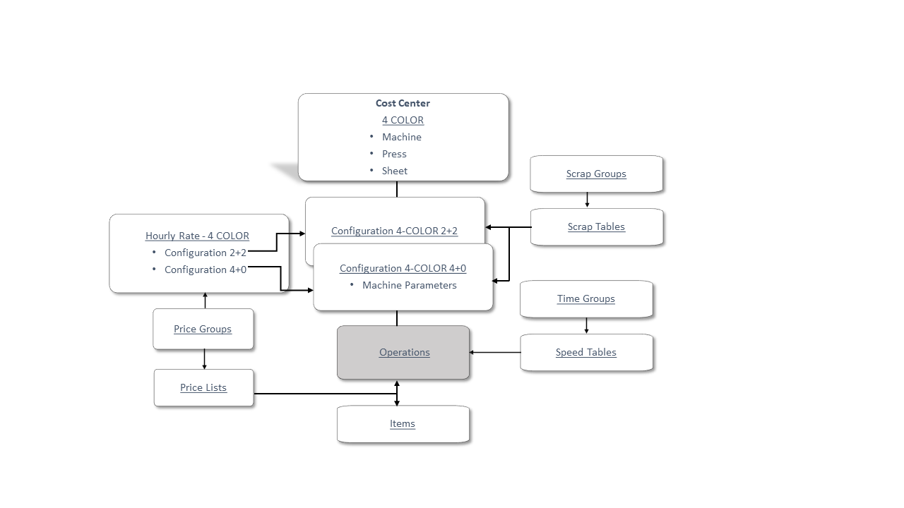 Estimation Master Data 10.jpg