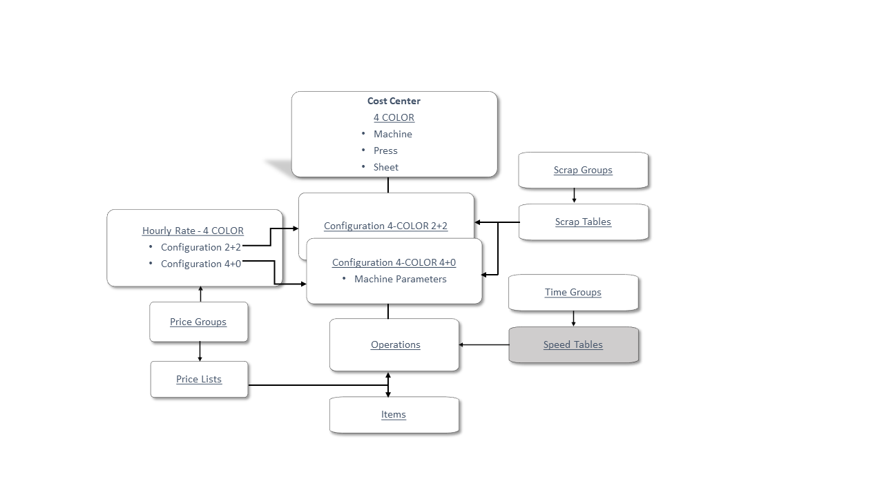 Estimation Master Data 12.jpg