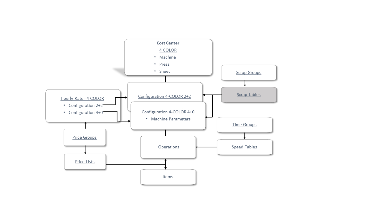 Estimation Master Data 14.jpg