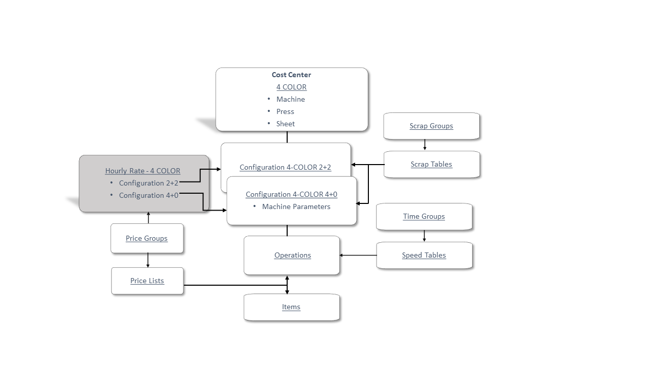 Estimation Master Data 16.jpg