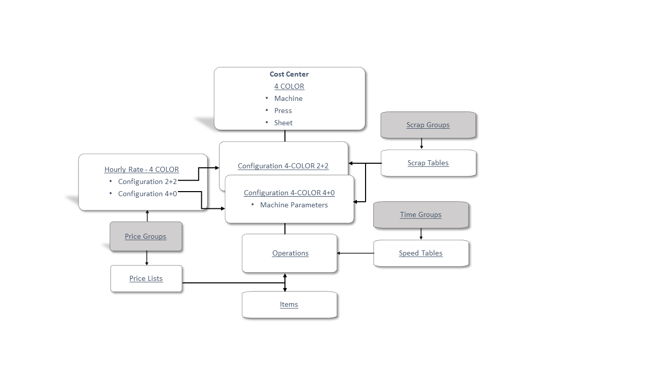 Estimation Master Data 18.jpg