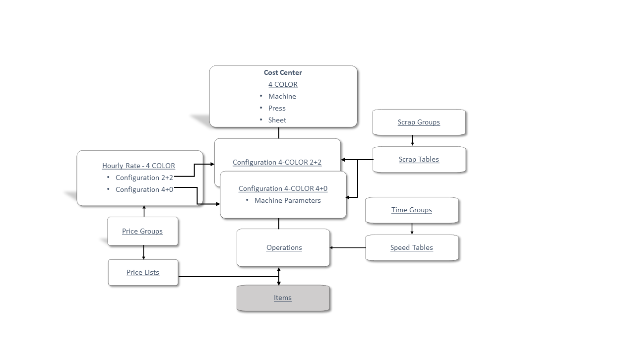 Estimation Master Data 20.jpg