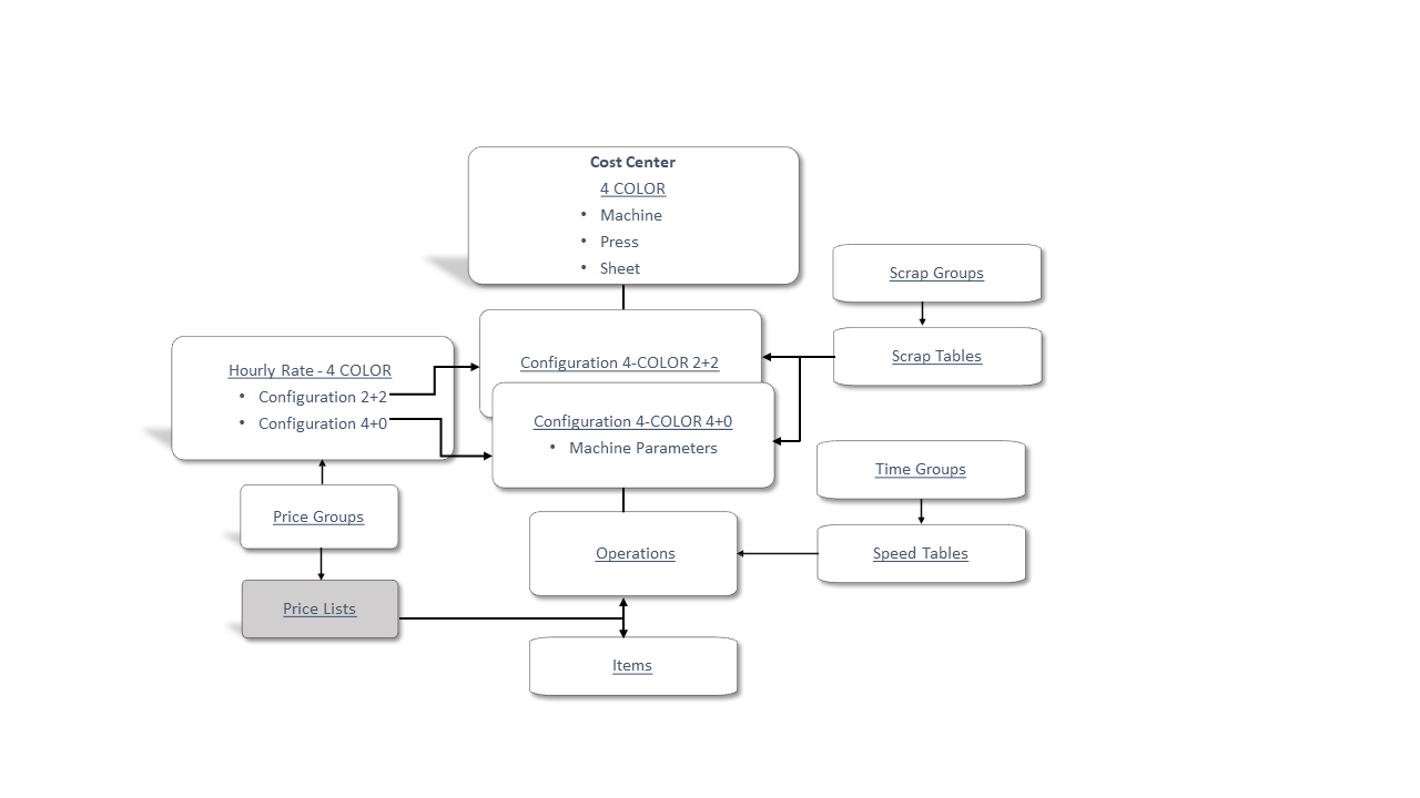 Estimation Master Data 21.jpg