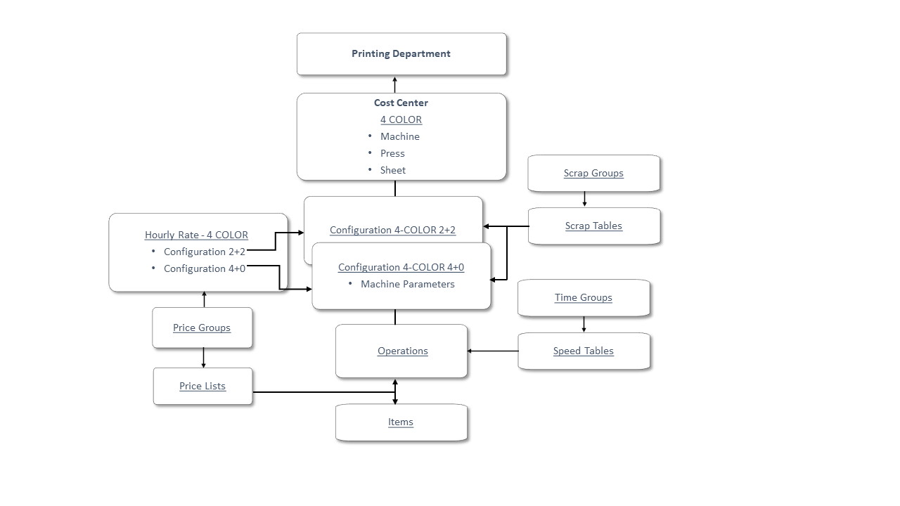 Estimation Master Data 4.jpg