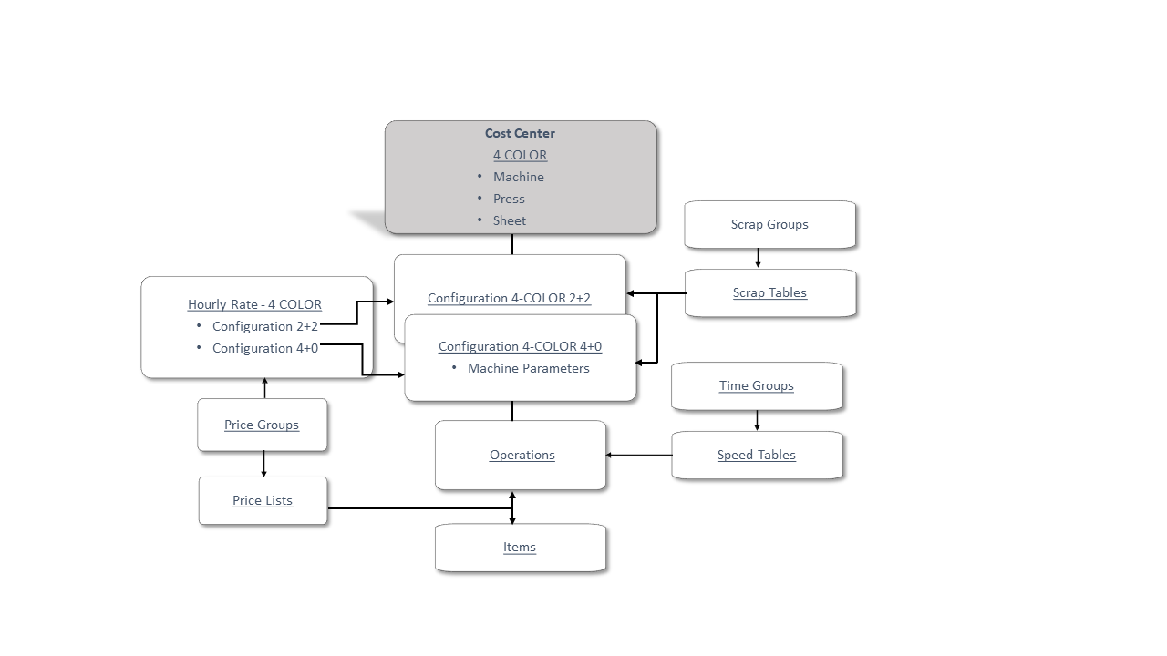Estimation Master Data 5.jpg