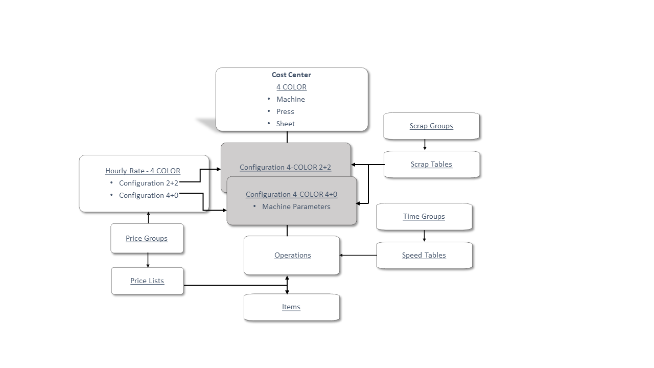 Estimation Master Data 7.jpg