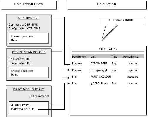 Introduction to Estimation Setup 2.jpg