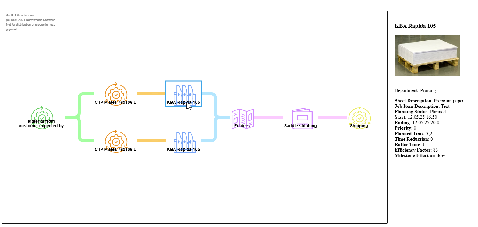 Process Flow-Process Groups 13.jpg