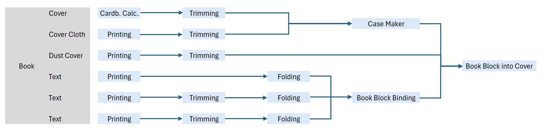 Process Flow-Process Groups 3.jpg