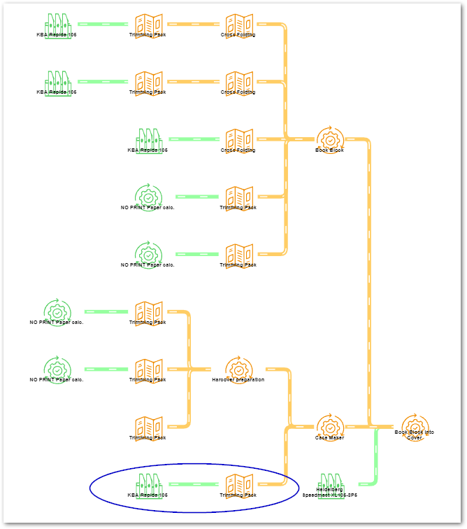 Process Flow-Process Groups 9.jpg