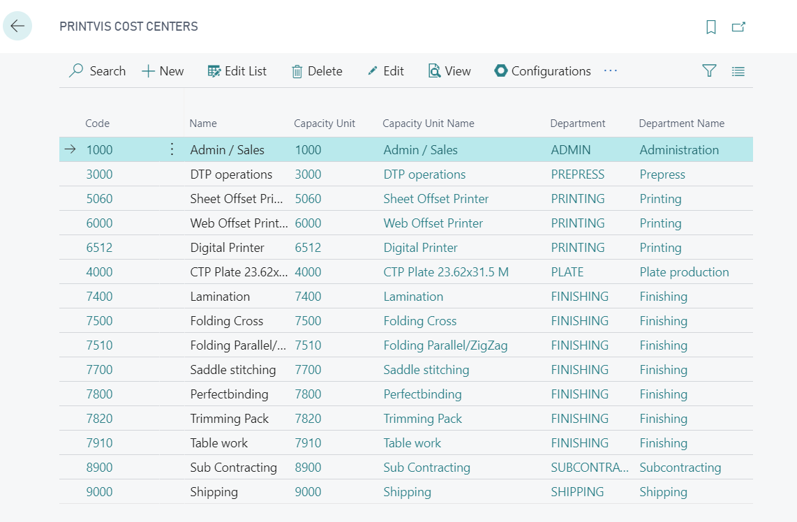 Cost Center Setup - Configuration - Rates - Groups 1.jpg