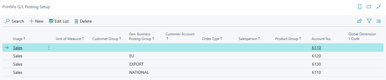 G-L Posting Setup - Touchpoints between Business Central and PrintVis
