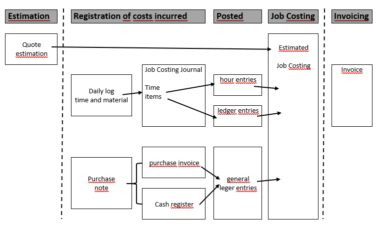 Job Costing 1.jpg