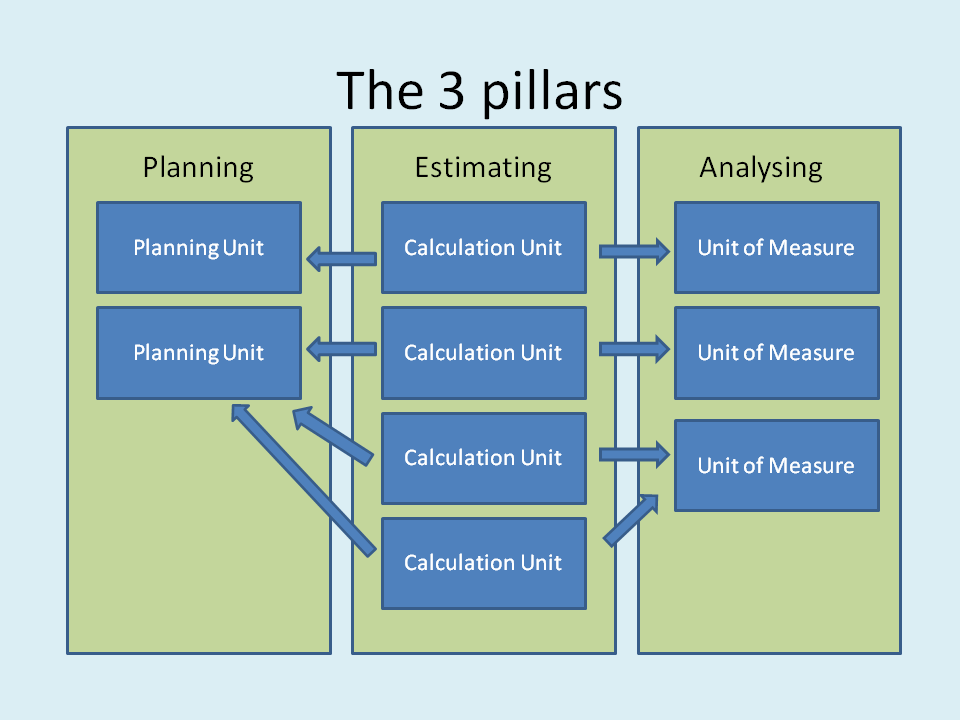 PrintVis Unit of Measure - UoM Group 1.jpg