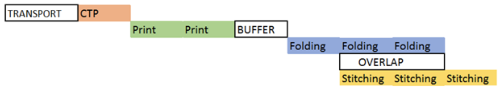 Bottleneck Planning 5.jpg