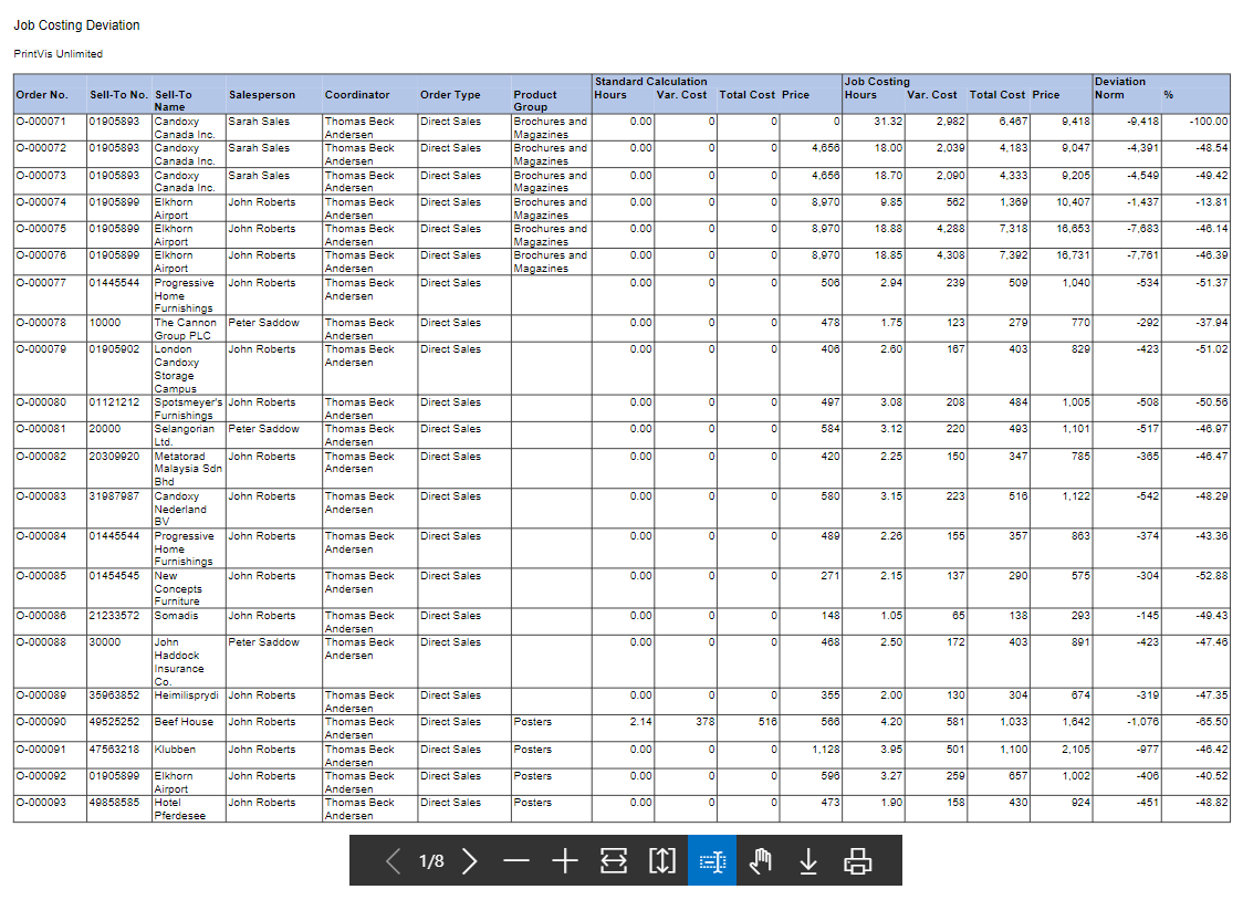 Deviation Report