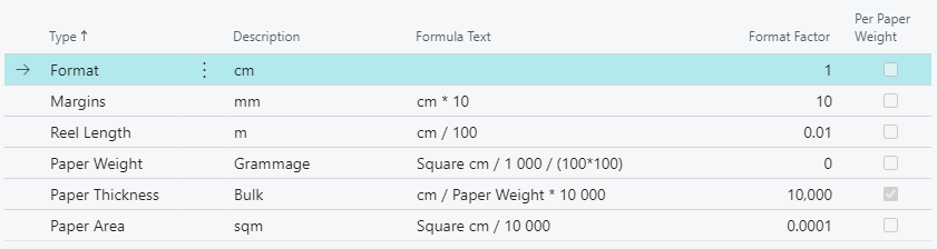 Standard Units
