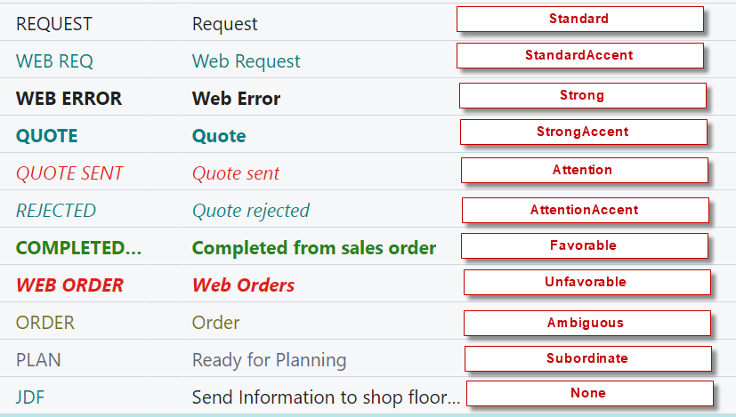 Status Codes
