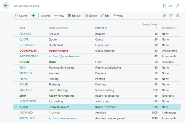 Status Codes